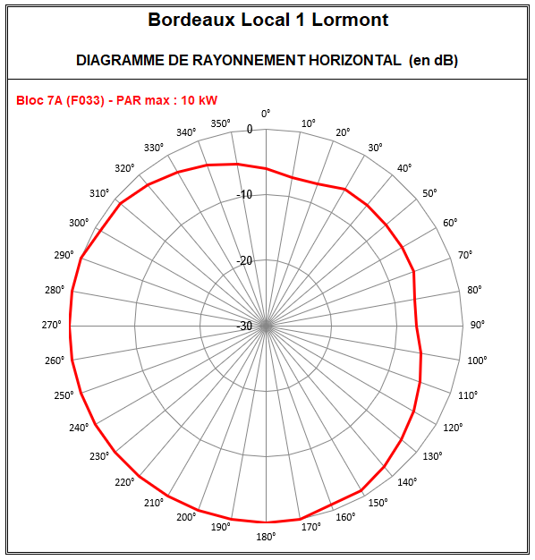 Bordeaux_local_7A_Lormont.PNG