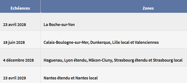 echeances_appel10.PNG