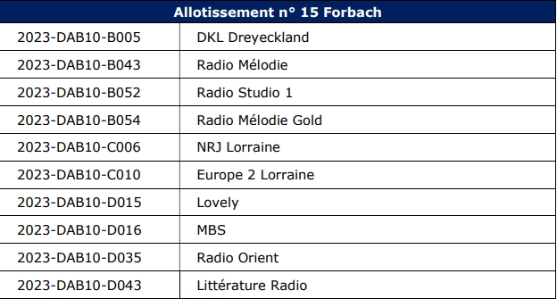 Forbach 10D.jpg