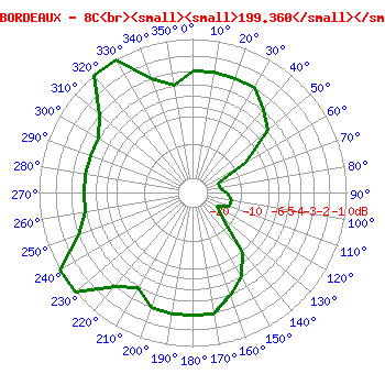 Bordeaux étendu.png