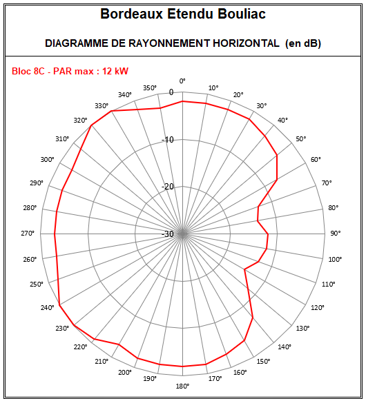Bordeaux_Etendu_8C_Bouliac.PNG