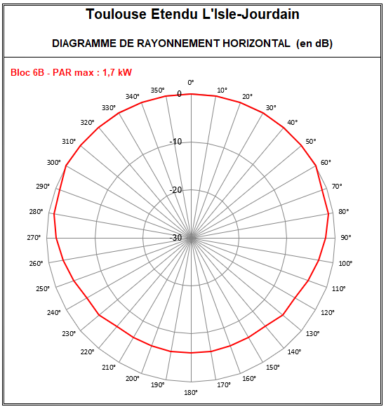 Toulouse_Etendu_6B_Isle_Jourdain.PNG