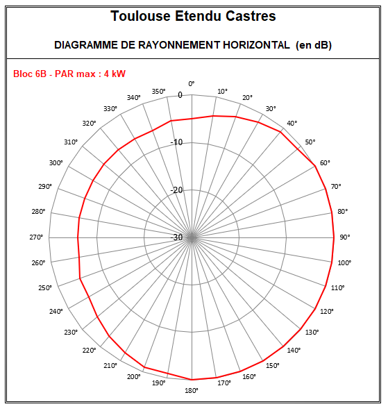 Toulouse_Etendu_6B_Castres.PNG