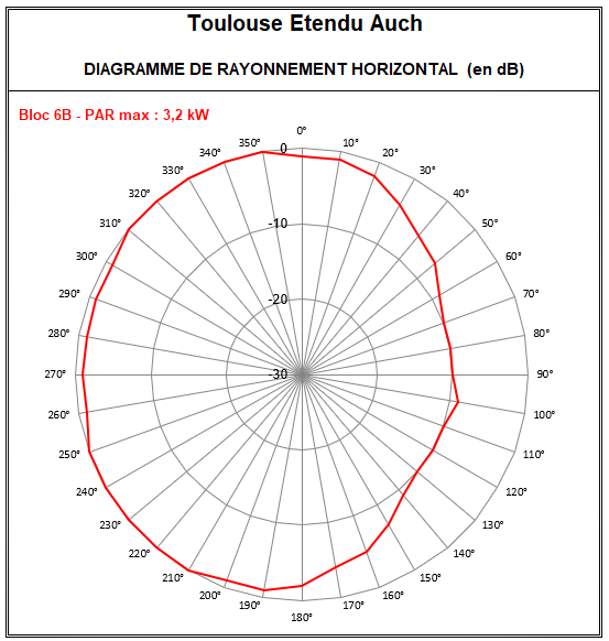 Toulouse_Etendu_6B_Auch.PNG