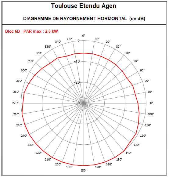 Toulouse_Etendu_6B_Agen.PNG