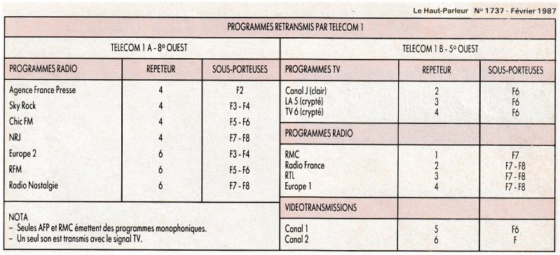 Diffusion Telecom 1A et 1B février 1987.jpg