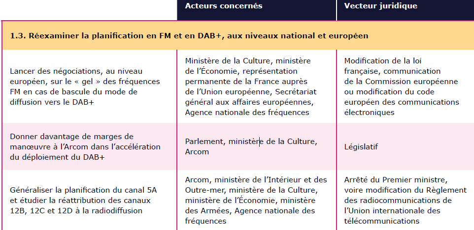 livre_blanc_radio.PNG