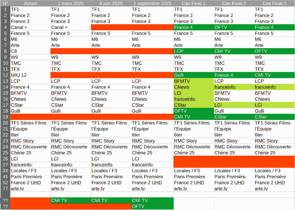 Proposition nouvelle numérotation (Personnalisé2).png