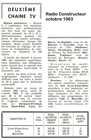 Radio Constructeur - octobre 1963.jpg