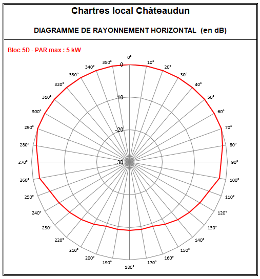 Chartres_local_5D_Chateaudun.PNG
