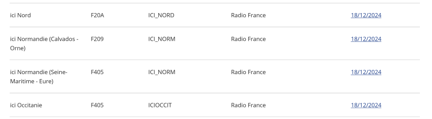 Screenshot 2025-03-25 at 19-32-33 Arcom (ex-CSA) (Petit).png