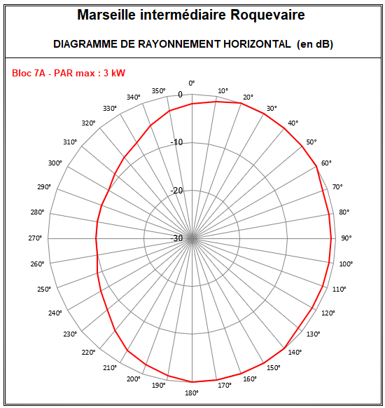 Marseille_intermediaire_7A_Roquevaire.PNG