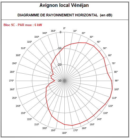 Avignon_local_5C_Venejan.PNG