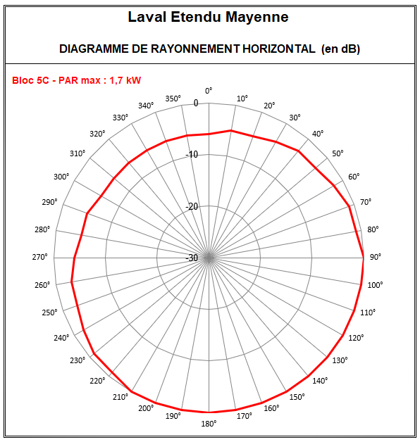 Laval_Etendu_5C_Mayenne.PNG