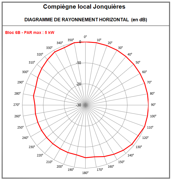 Compiegne_local_6B_Jonquieres.PNG