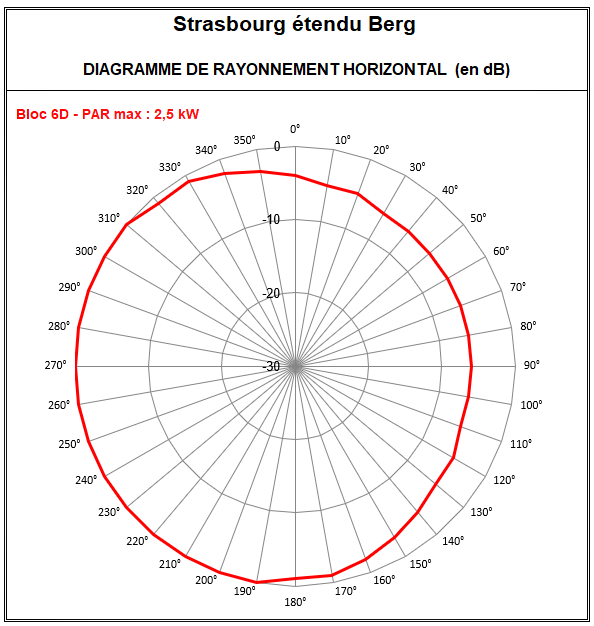 Strasbourg_Etendu_6D_Berg.PNG
