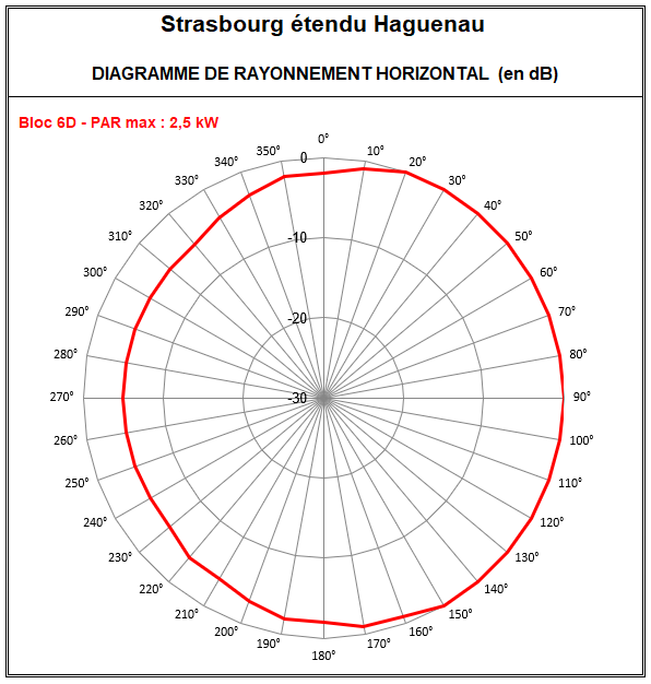 Strasbourg_Etendu_6D_Haguenau.PNG