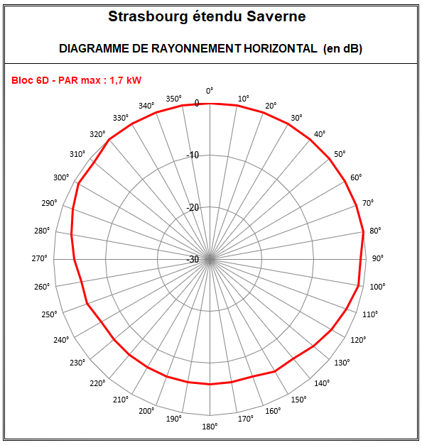 Strasbourg_Etendu_6D_Saverne.PNG