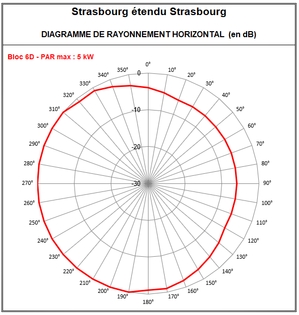 Strasbourg_Etendu_6D_Strasbourg.PNG