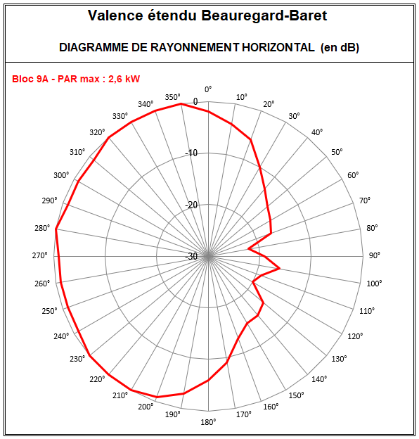 Valence_Etendu_9A_Beauregard.PNG