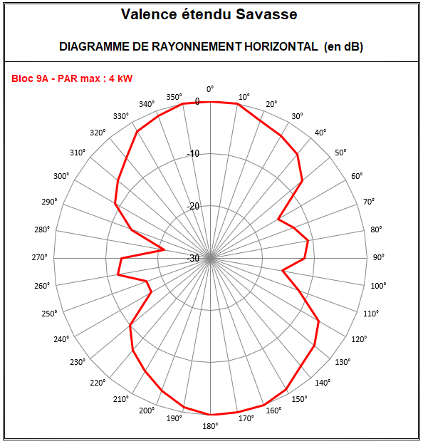Valence_Etendu_9A_Savasse.PNG