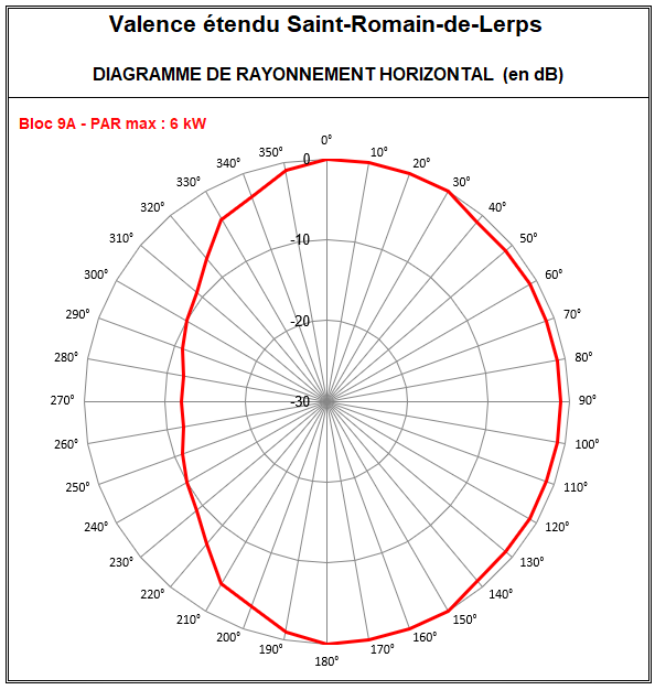 Valence_Etendu_9A_St_Romain.PNG