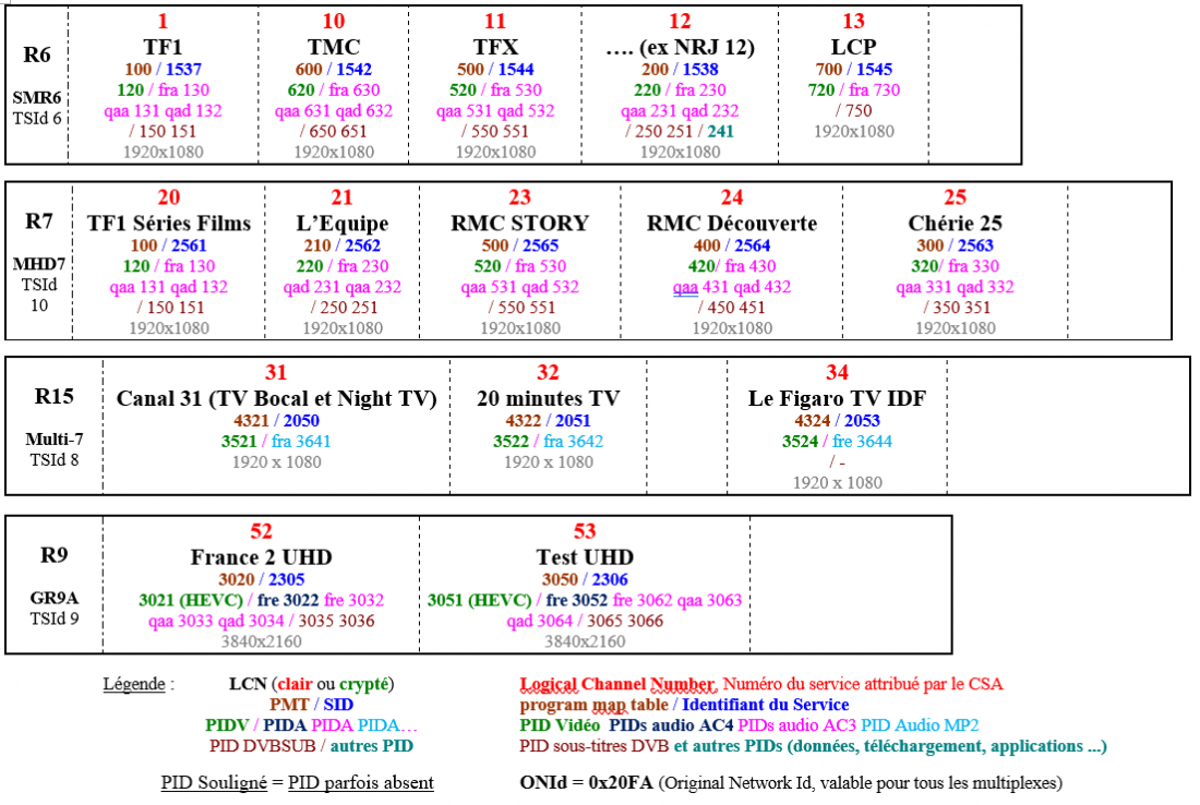 multiplex_DVB_18mai2025_2.PNG