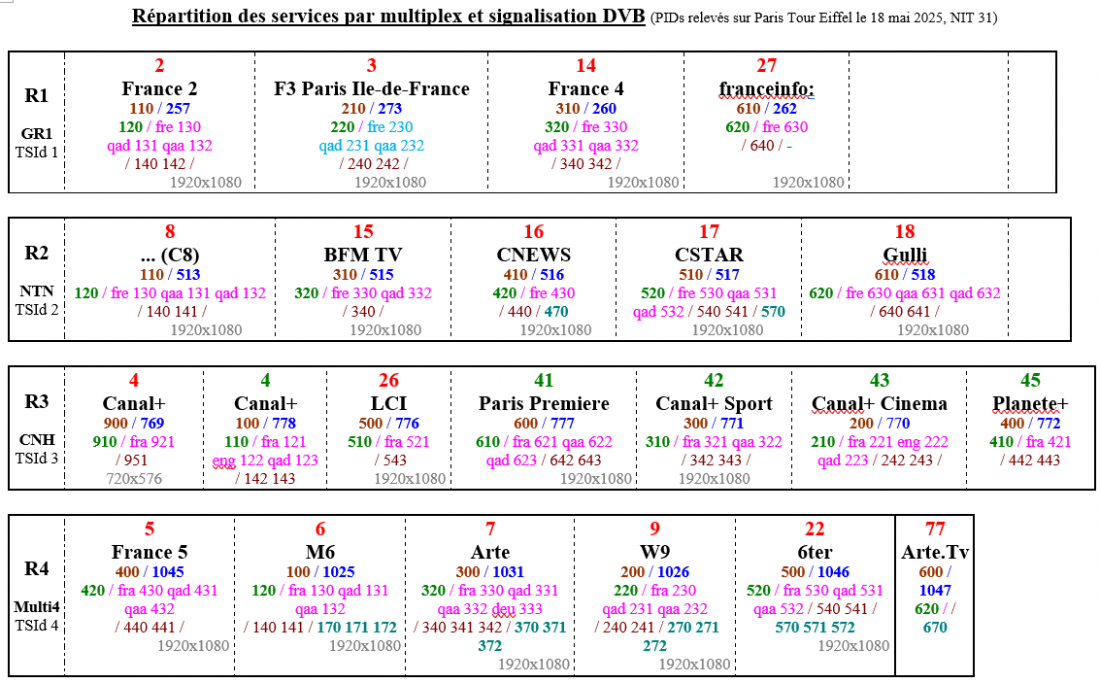 multiplex_DVB_18mai2025_1.PNG