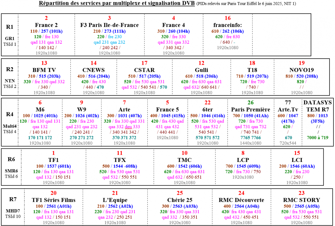 multiplex_DVB_6juin2025_1.PNG