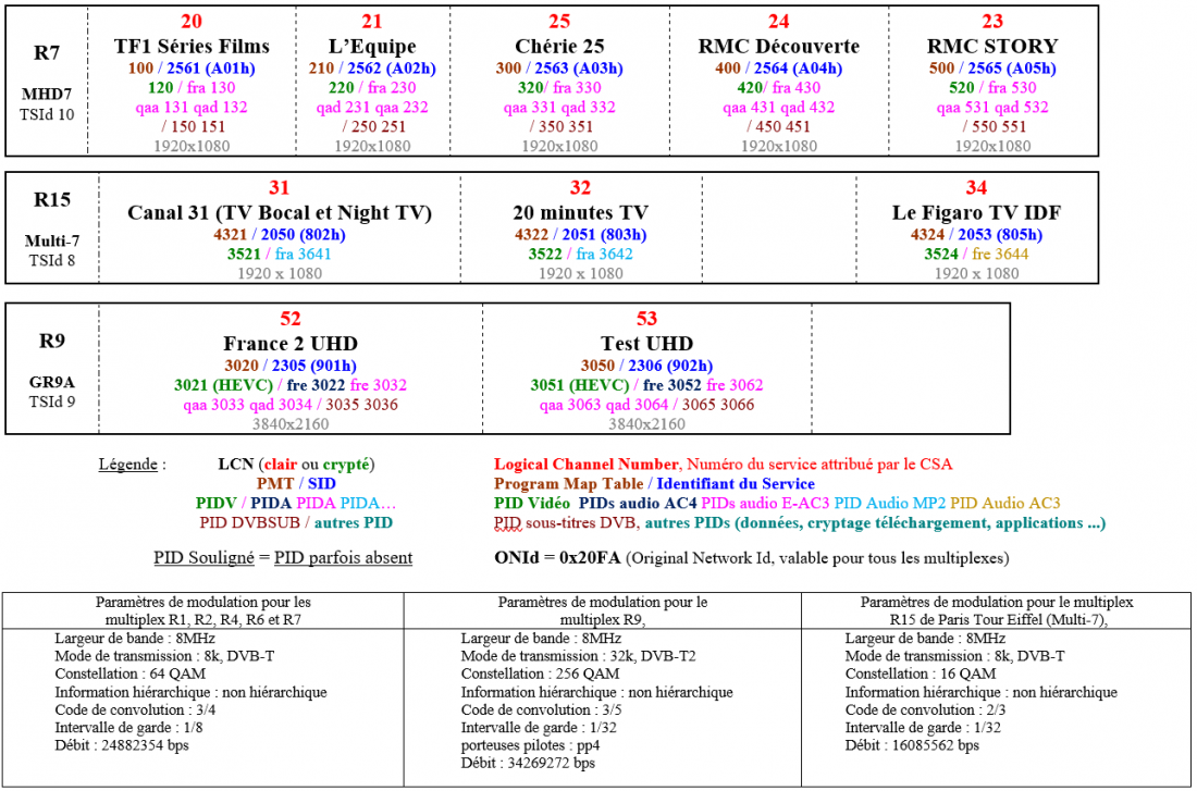 multiplex_DVB_6juin2025_2.PNG