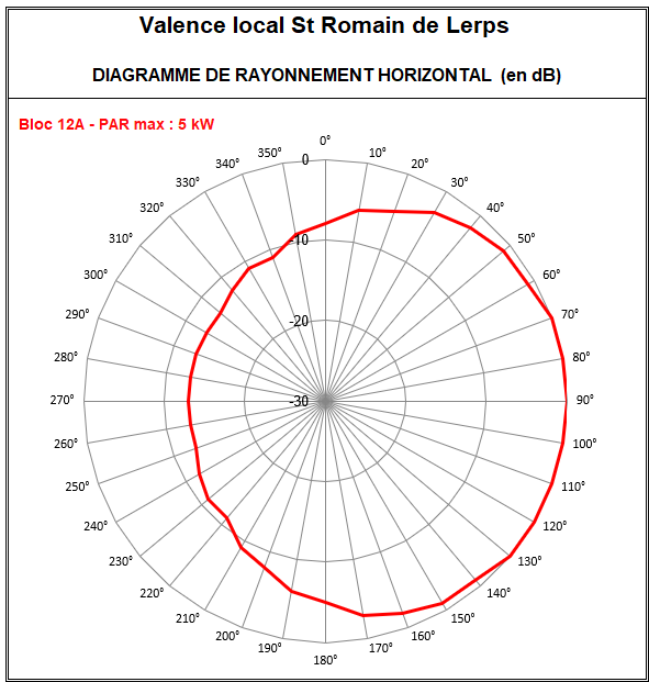 Valence_local_12A_StRomain.png