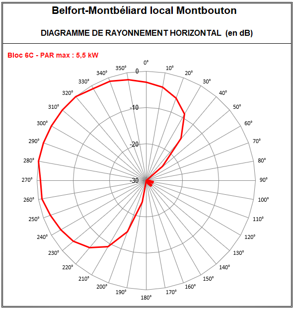 Belfort_Montbeliard_local_6C_Montbeliard.png