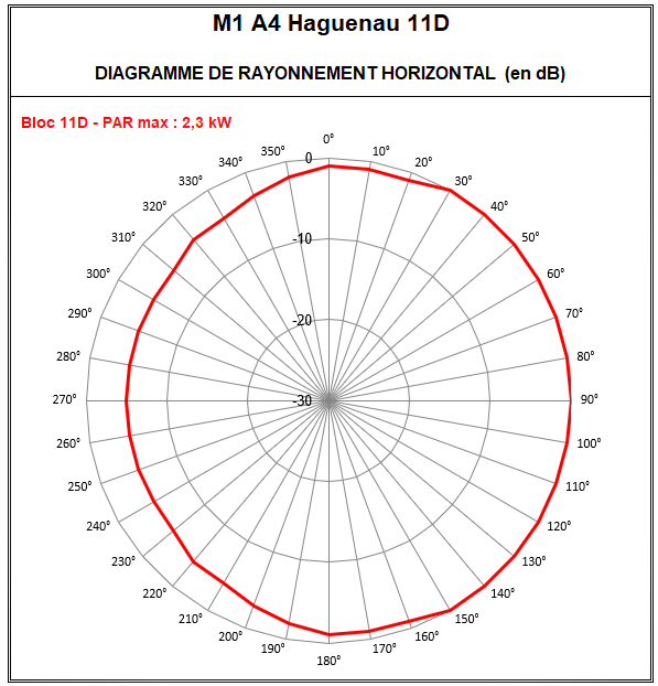 M1_A4_Haguenau_11D.png