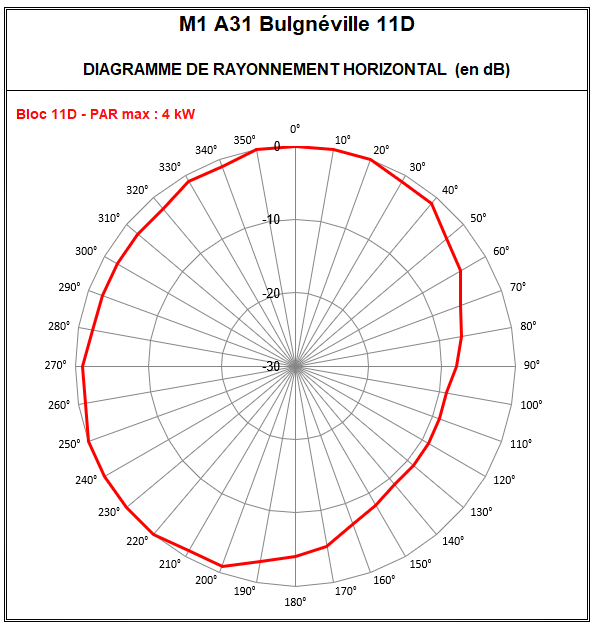 M1_A31_Bulgneville_11D.png