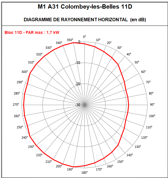 M1_A31_Colombey-les-Belles_11D.png