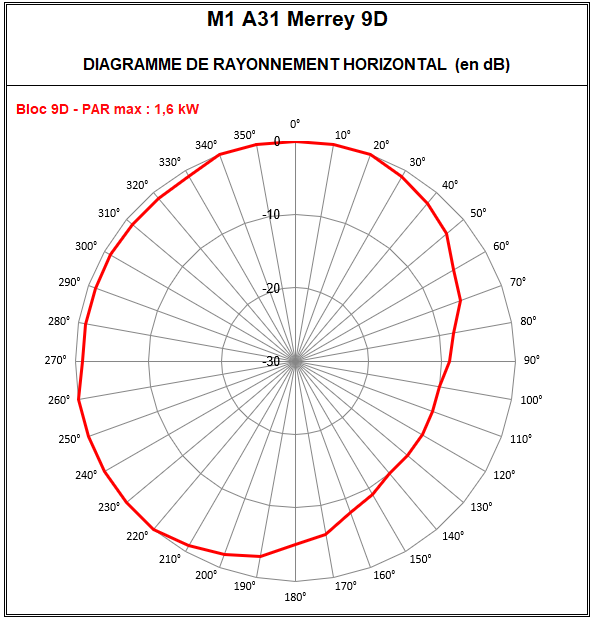M1_A31_Merrey_9D.png