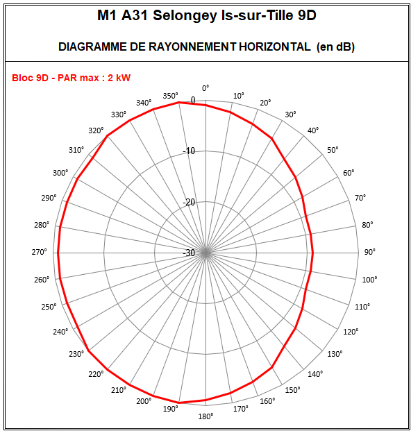 M1_A31_Selongey_Is_9D.png