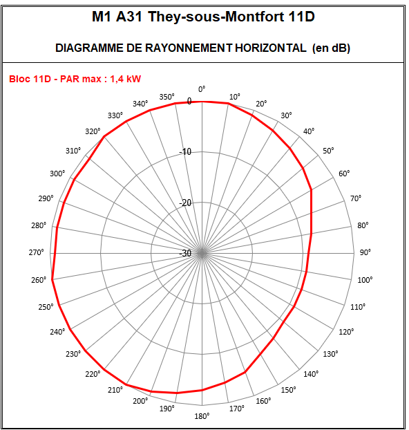 M1_A31_They-sous-Montfort_11D.png
