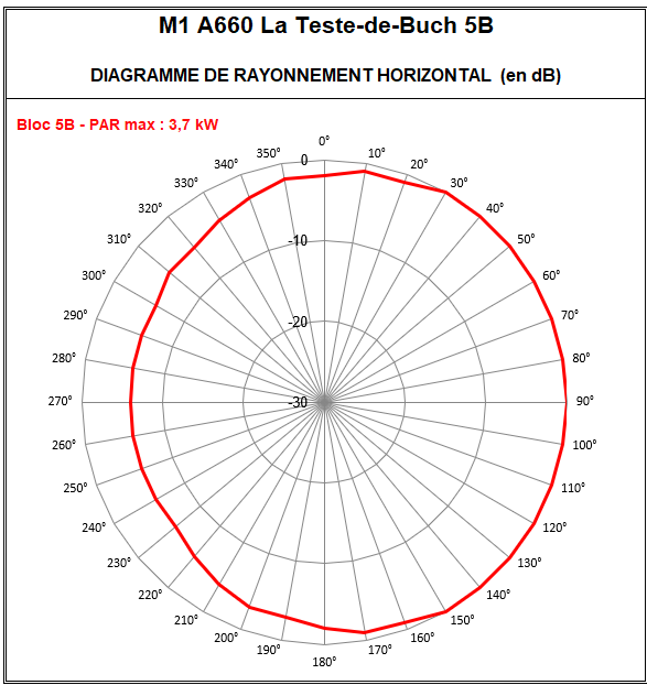M1_A660_LaTesteDeBuch_5B.png