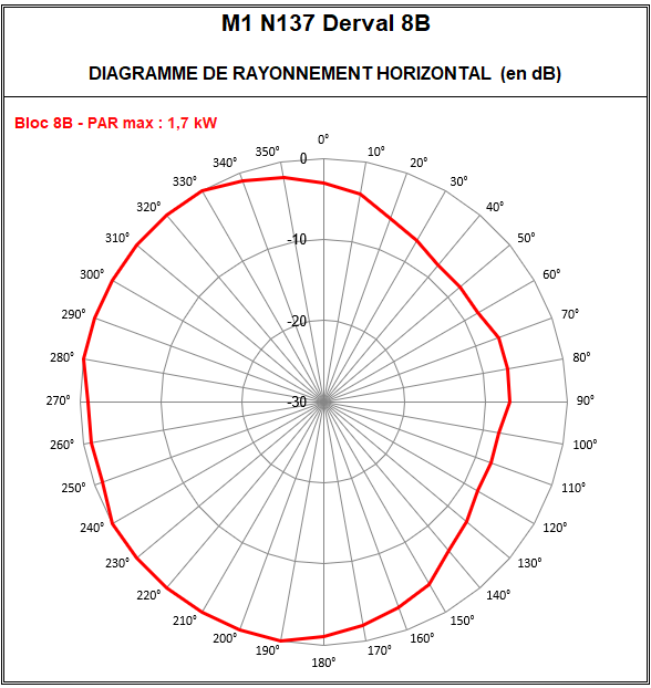 M1_N137_Derval_8B.png