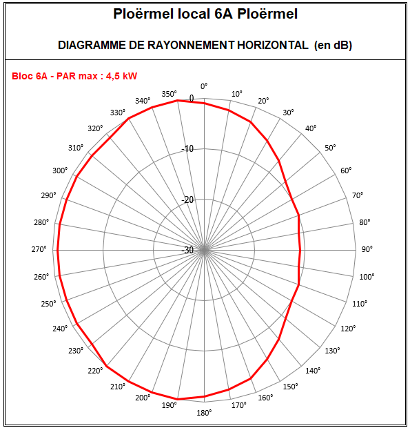 Ploermel_local_6A_Ploermel.png