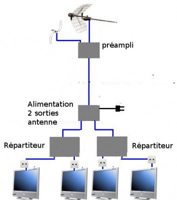 préampli uhf fm plus 2 dérv 2 S.jpg