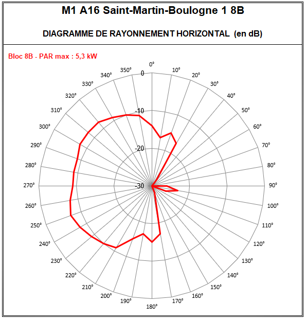 M1_A16_Boulogne_1_8B.PNG