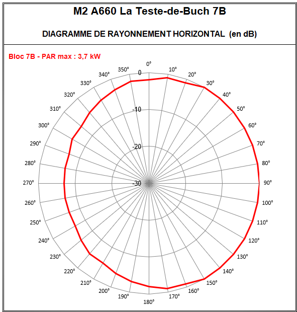 M2_A660_LaTesteDeBuch_7B.png