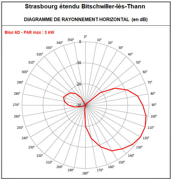 Strasbourg_Etendu_6D_Bitschwiller.png