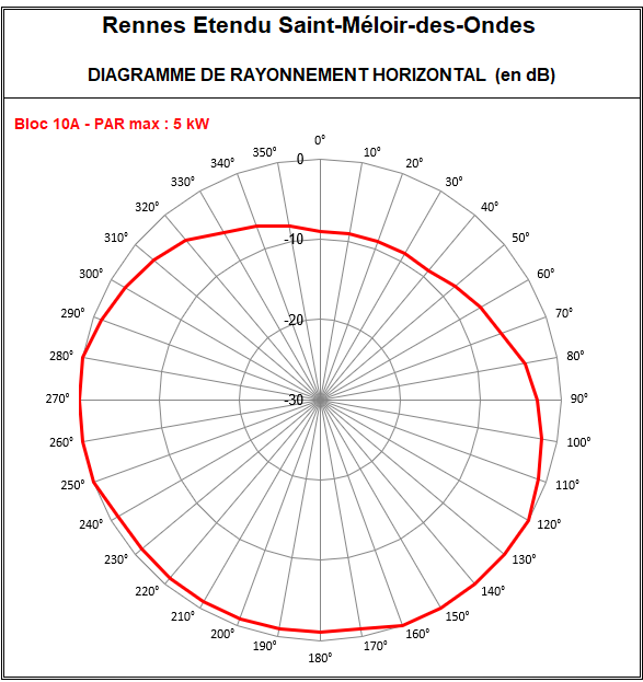 Rennes_Etendu_10A_StMalo.png