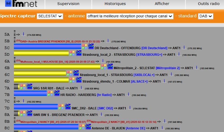 Selestat_FMNet.png