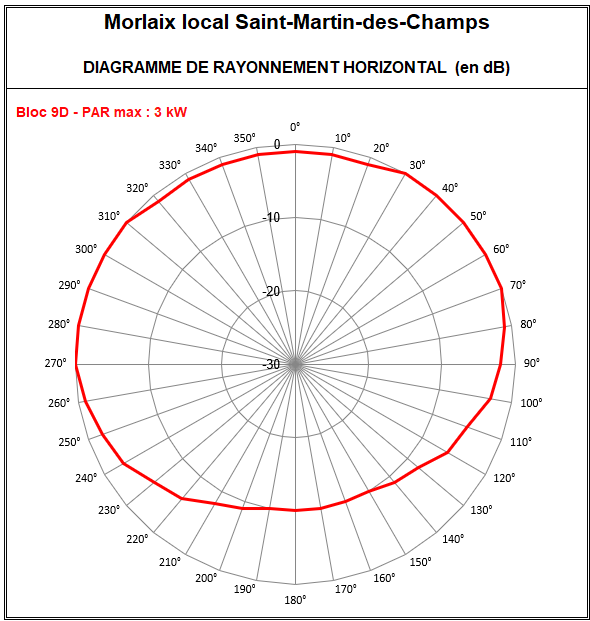 Morlaix_local_StMartinDesChamps_9D.png