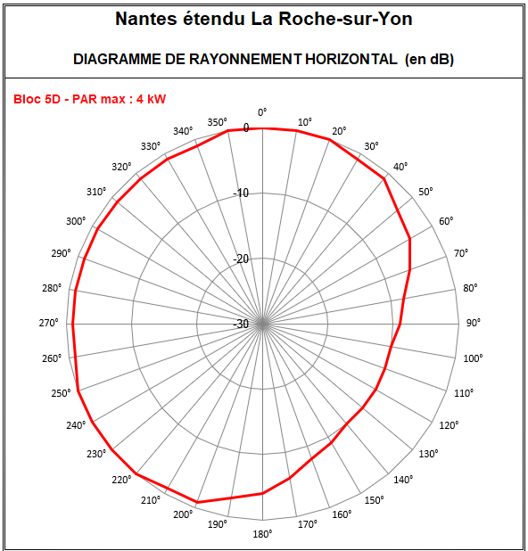 Nantes_Etendu_La_Roche_sur_Yon_5D.png