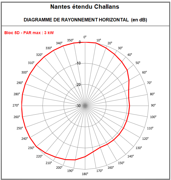 Nantes_Etendu_Challans_5D.png